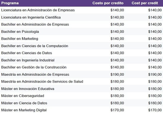 Tarifario académico - Información financiera Tarifario académico - Información financiera