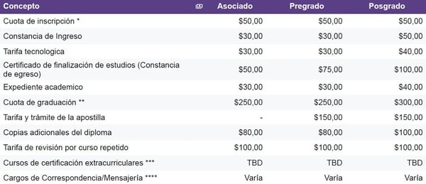 Tarifarios administrativos - Información financiera-1 Tarifarios administrativos - Información financiera-1