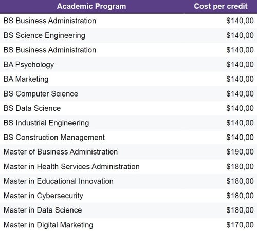 academic fee - financial information academic fee - financial information