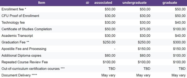 administrative fee - financial information-2 administrative fee - financial information-2