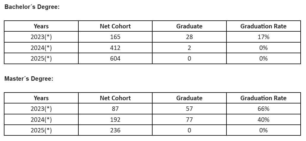 Datos de Logros Estudiantiles